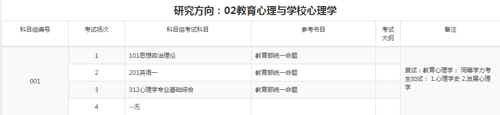 �������ϴ�ѧ����ѧ��Ӧ����������Ҫ����ʲô��