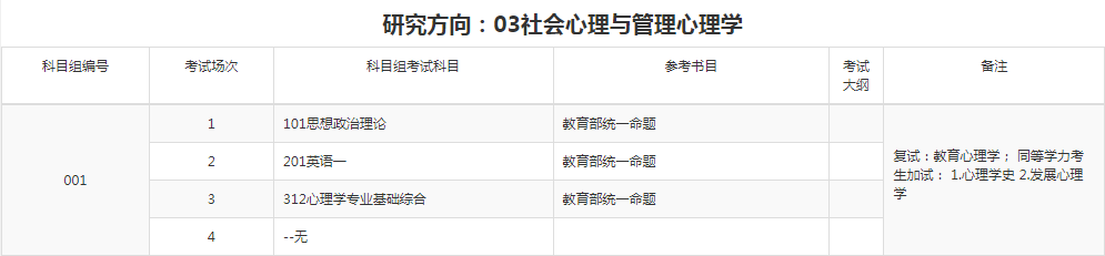 �������ϴ�ѧ����ѧ��Ӧ����������Ҫ����ʲô��