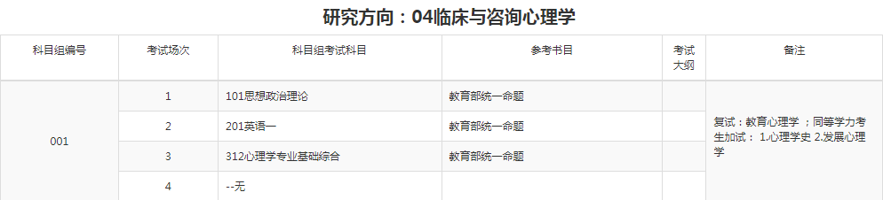 �������ϴ�ѧ����ѧ��Ӧ����������Ҫ����ʲô��