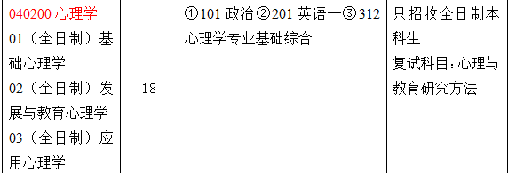 ��������ʦ����ѧ����ѧ��Ӧ����������Ҫ����ʲô��