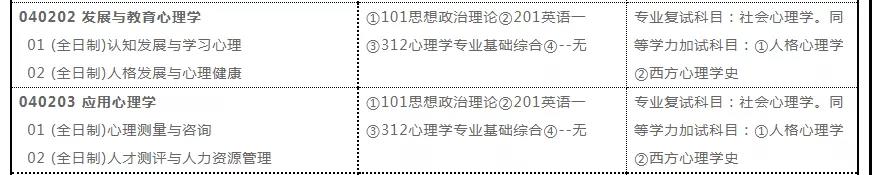 �����ĳǴ�ѧ����ѧ��Ӧ����������Ҫ����ʲô��