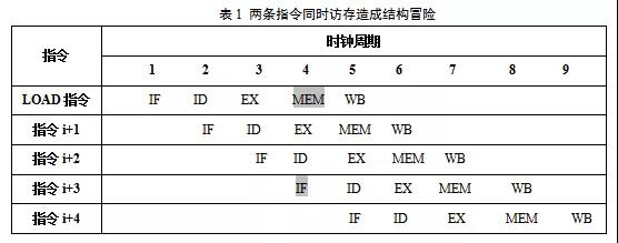 �����ԭ��