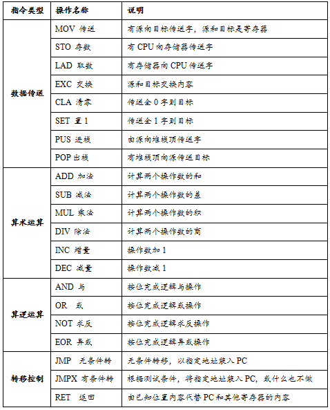 ���м����,��������ԭ��