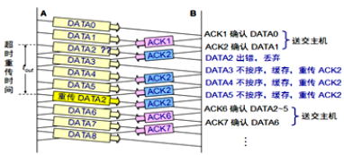 ���м����,��������ԭ��