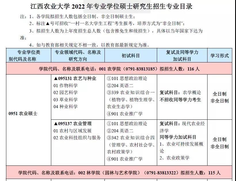 江西农业大学学硕扩招