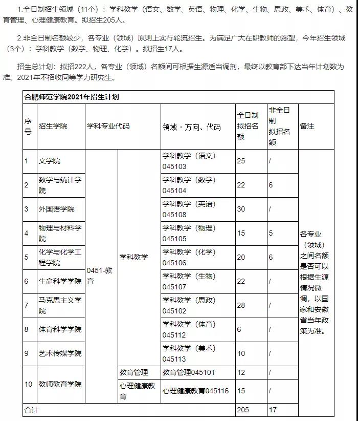 合肥师范院校招生