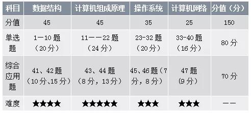 2023���м������ʶ