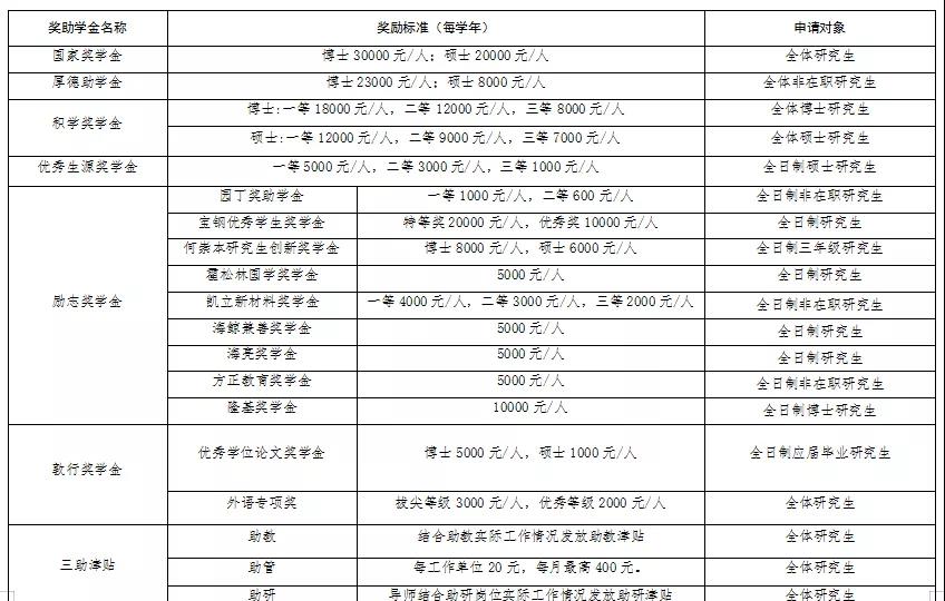 陕西大学研究生招生翻译硕士专业解析