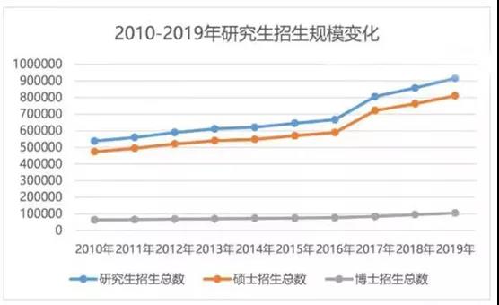 研究生招生院校