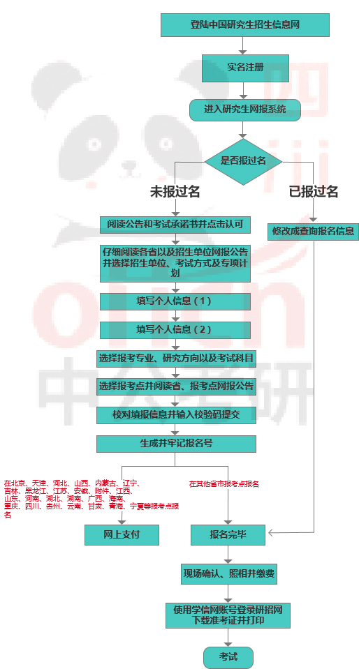 ����Ԥ����