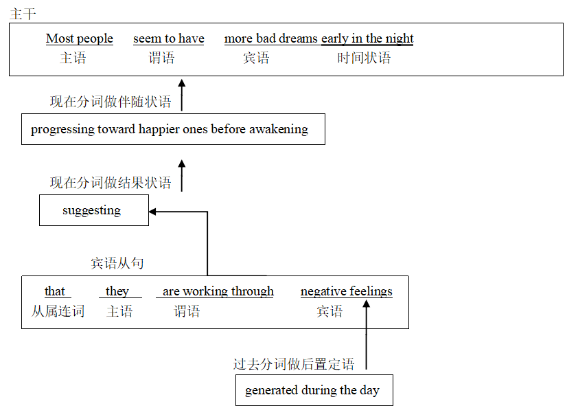 Ӣ�ﳤ�Ѿ�����