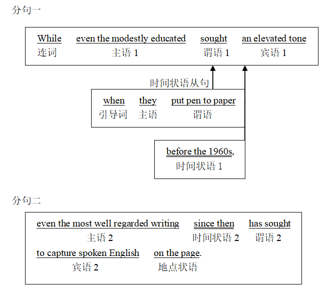 ����Ӣ�ﳤ�Ѿ丨��