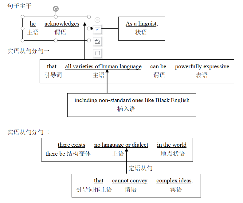 考研英语长难句辅导