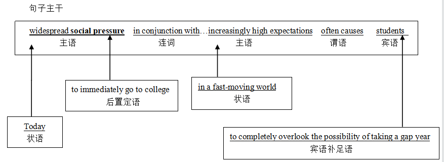 ���ö���