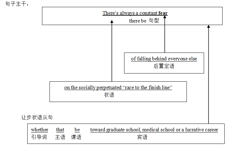 ����Ӣ�︨����