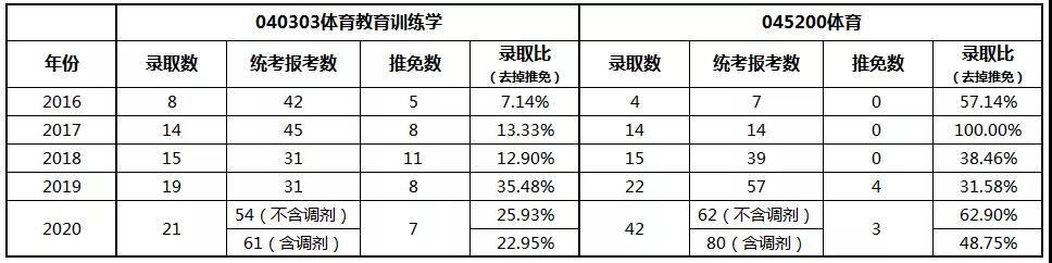 ����������¼��