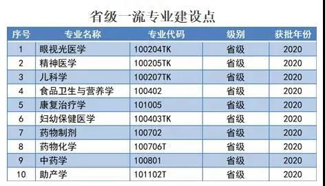 �ӱ�ҽѧ��ѧ