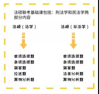 �������ݲ�ͬ