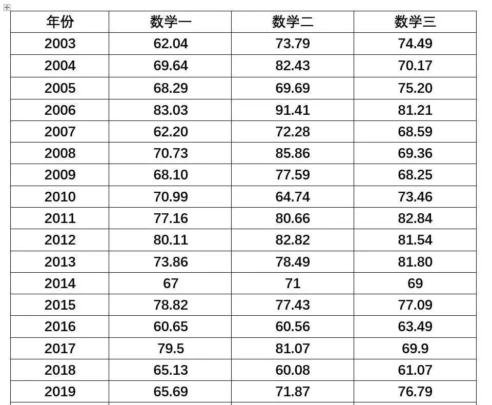 2023考研数学,考研数学难度