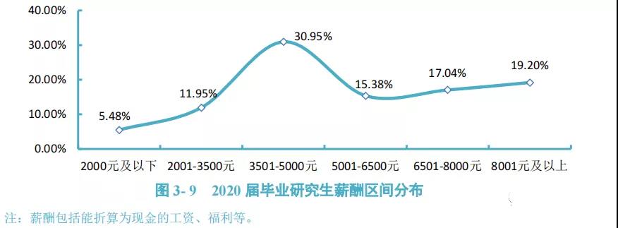 辽宁大学研究生