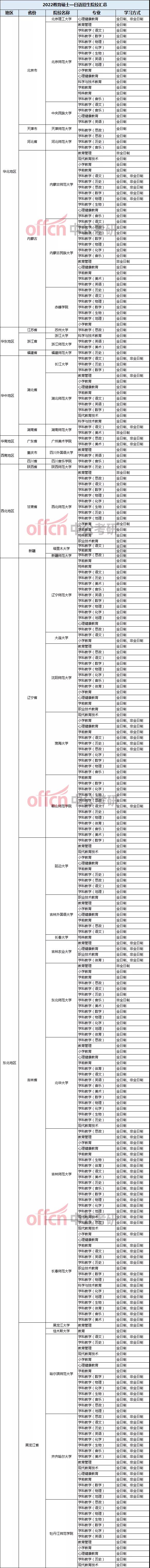 教育考研小语种日语