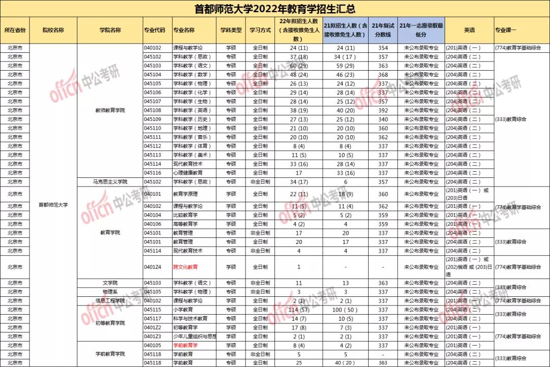 首都师范大学教育学