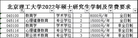 北理研究生学费