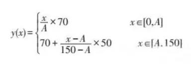 ���ʳɼ���ѯ