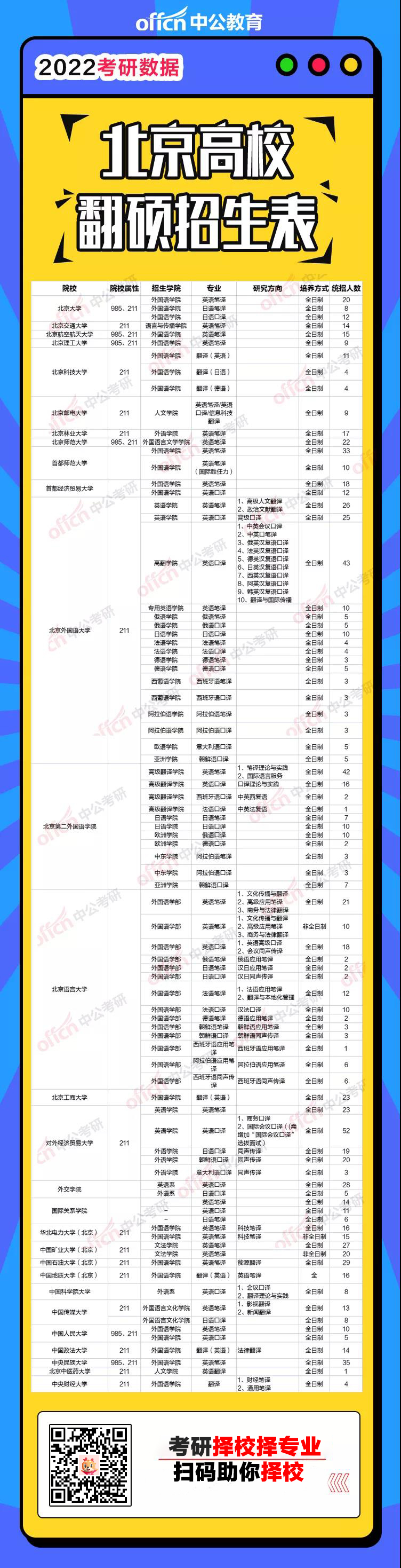 考研择校小程序