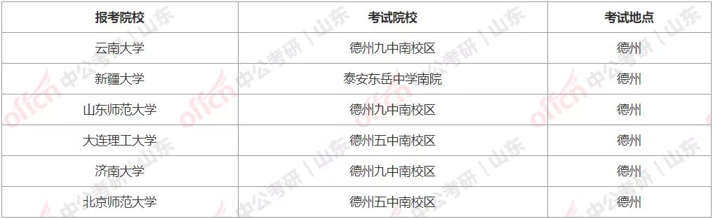德州研究生考点,研究生初试考点