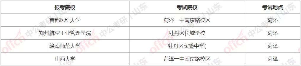 研究生考点安排