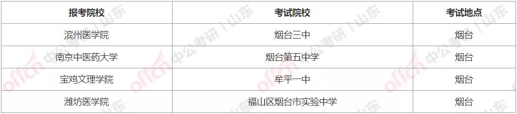 烟台研究生,烟台研究生考点