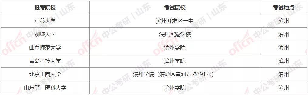 研究生考点安排