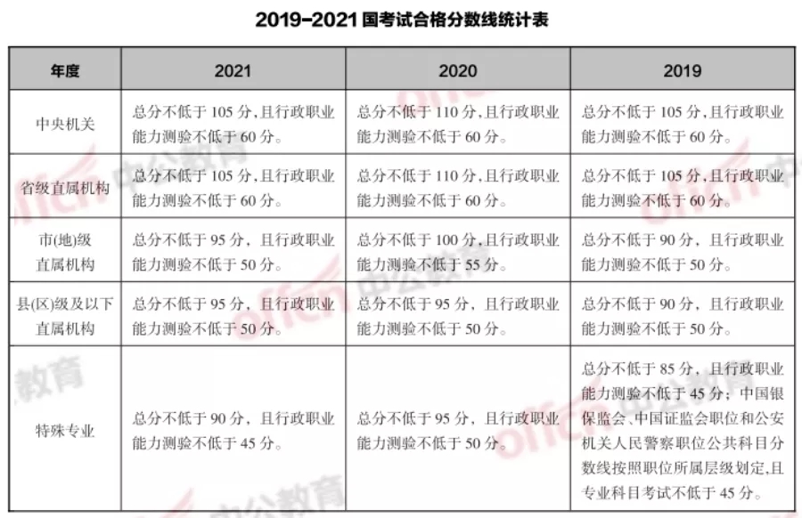 笔试成绩,笔试进面成绩