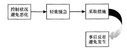 教资结构化,成都考研辅导班