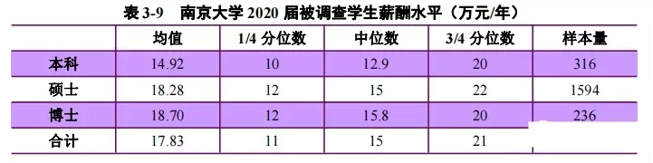 �ɶ����и�����