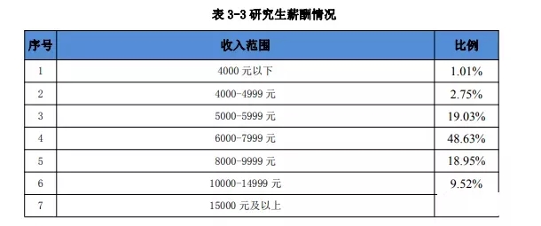 ������ѧн��