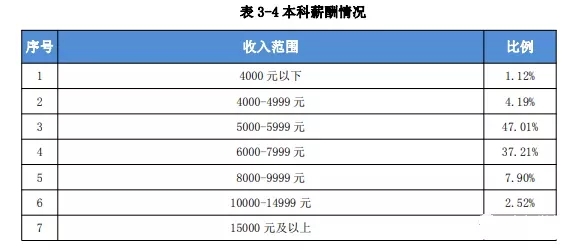 ��������н��ˮƽ