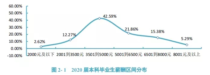 ������н��ˮƽ,���콻ͨ��ѧн��