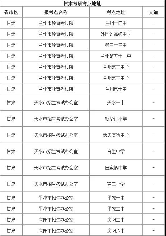 甘肃考场安排,2022甘肃考场查询