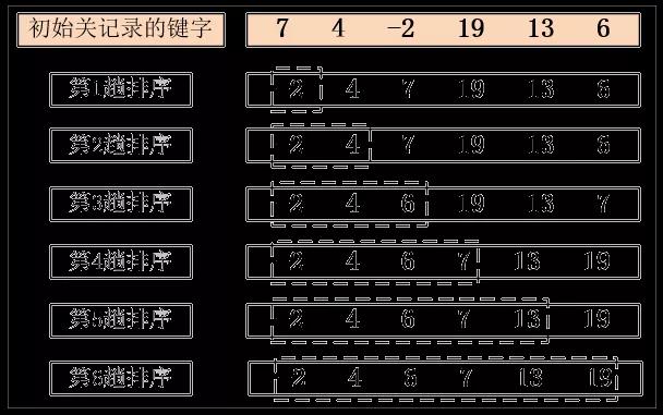 �������ϰ��,C������ϰ��