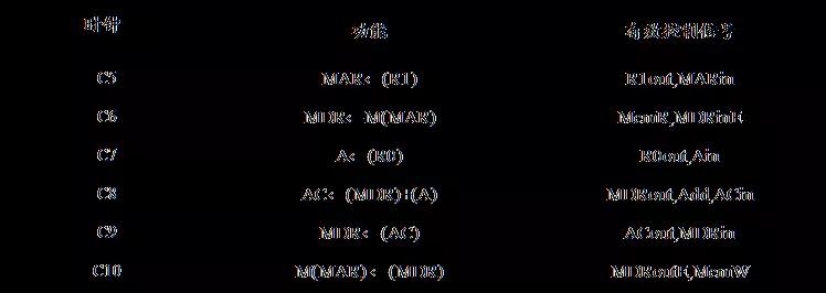 计算机考研考点