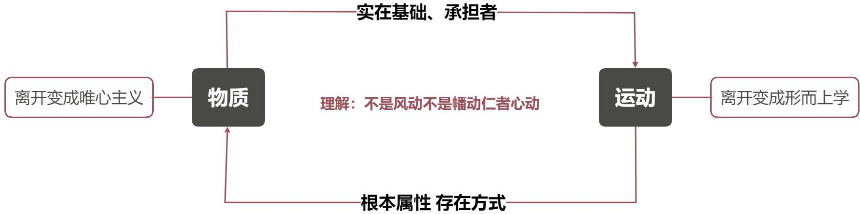 ���ʵĸ������ԣ��˶�