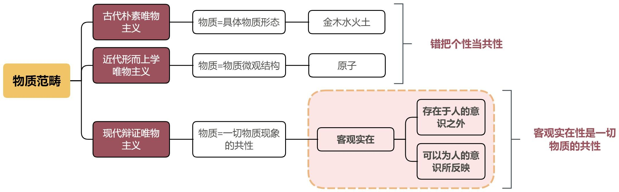 ����������ϰ��