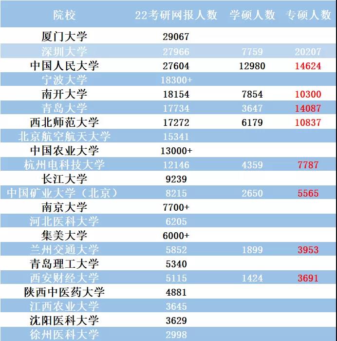 公布报名人数,22考研报名人数