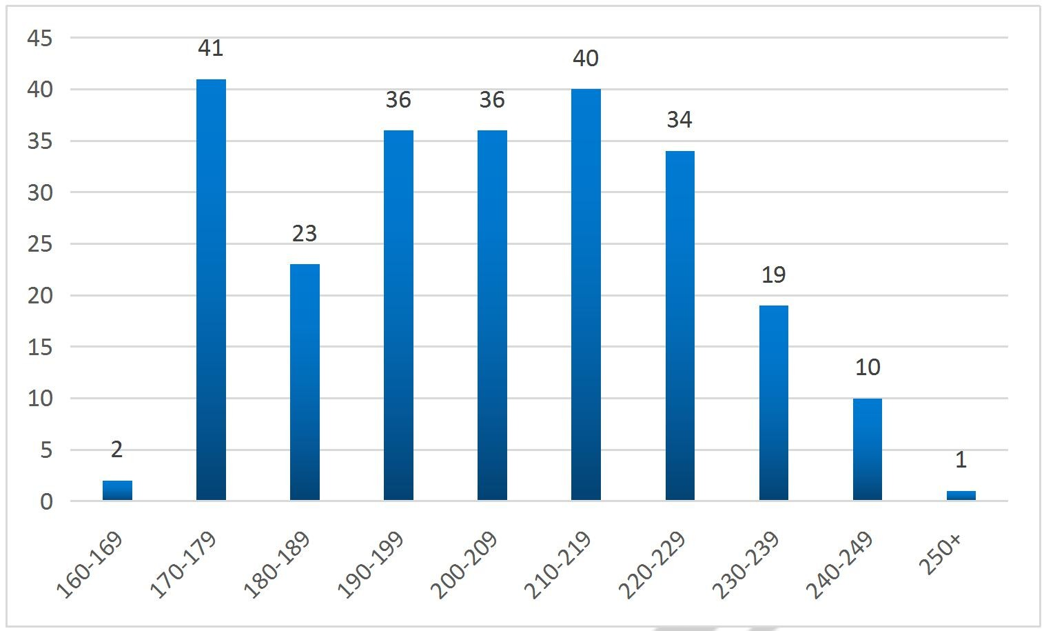 2019 �꿼�� MPAcc ȫ���Ƹ��Է�����