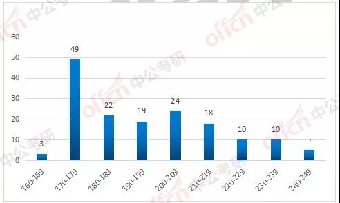 2019 �꿼��MPAcc ��ȫ���Ƹ��Է�����