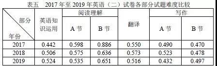 Ӣ���ϰ��ƽ����,�������Ŀ�ʲô