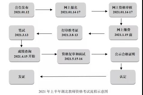 教师资格证,教师资格证面试时间