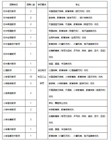 公开招聘教师37人
